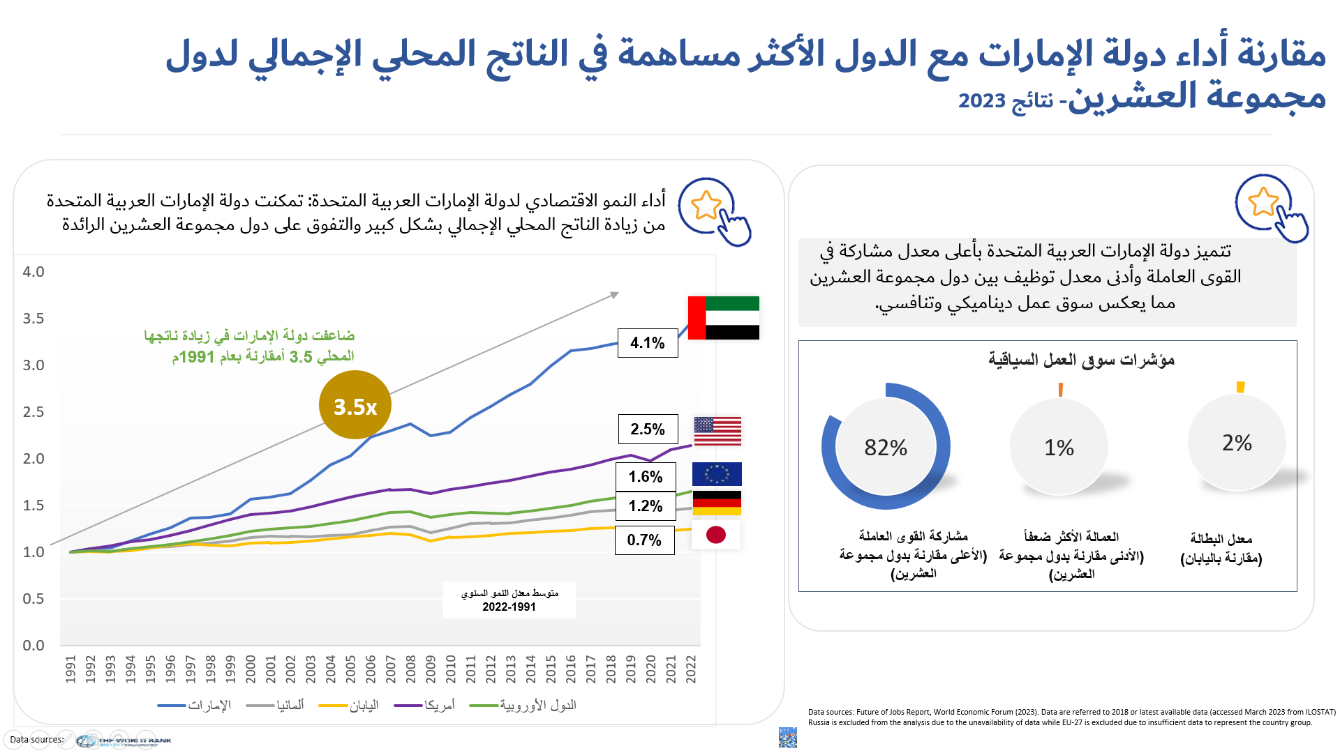 Charts