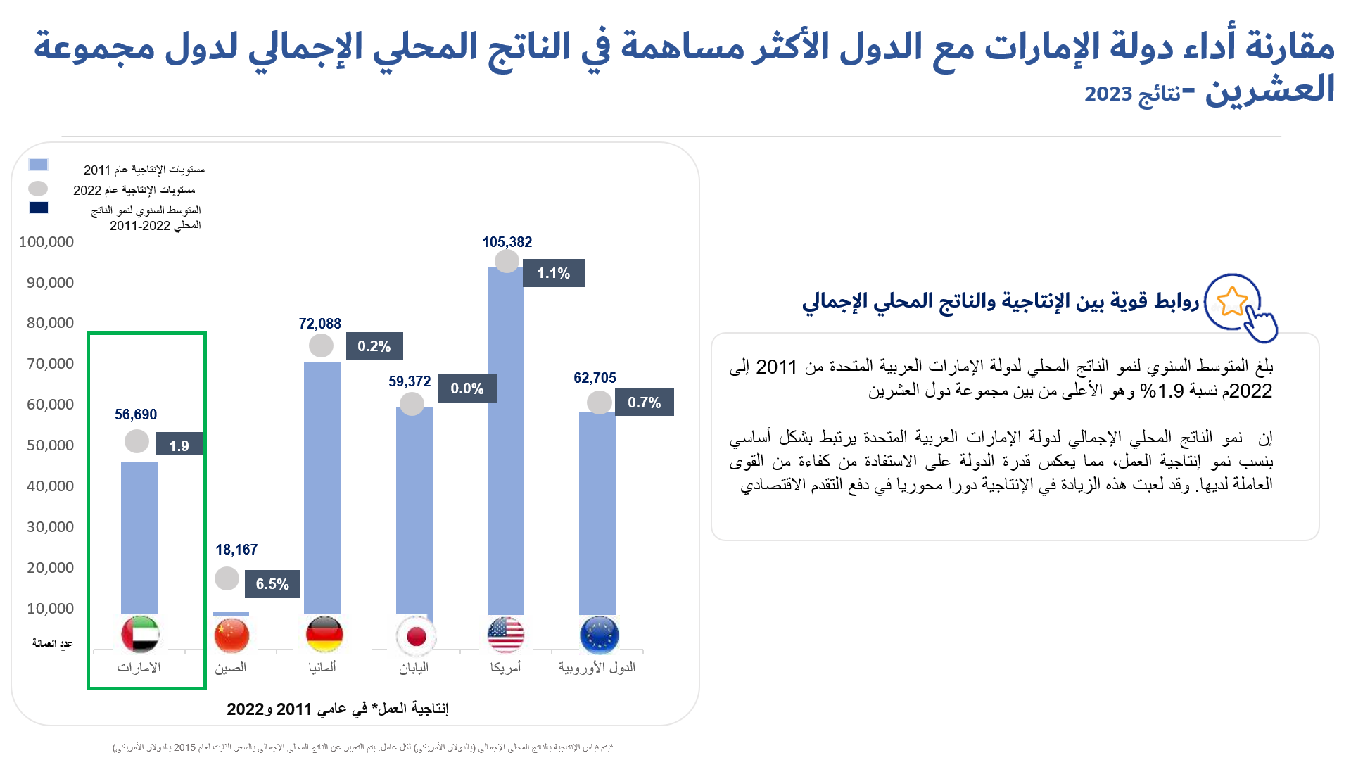 Charts