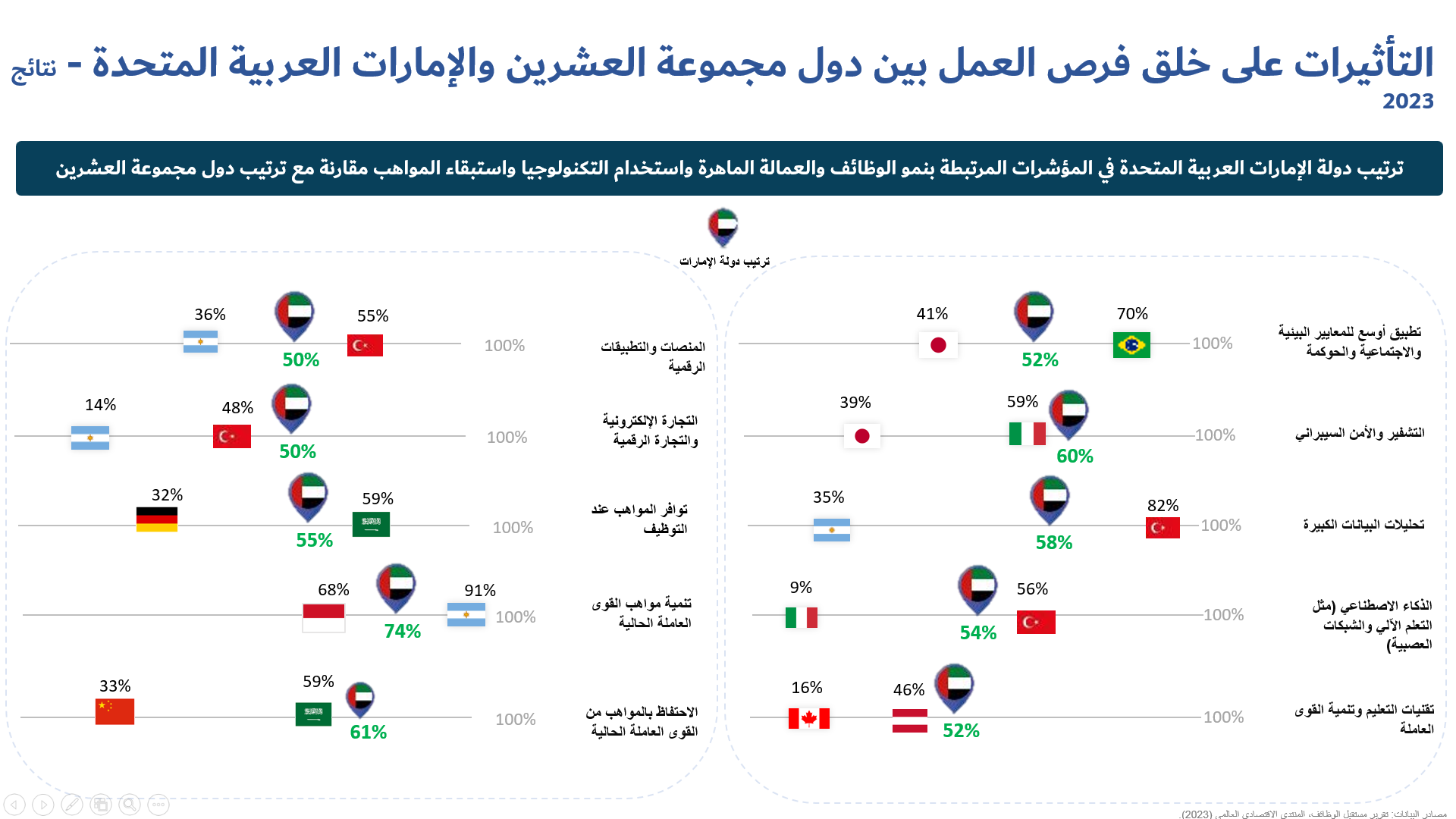 Charts